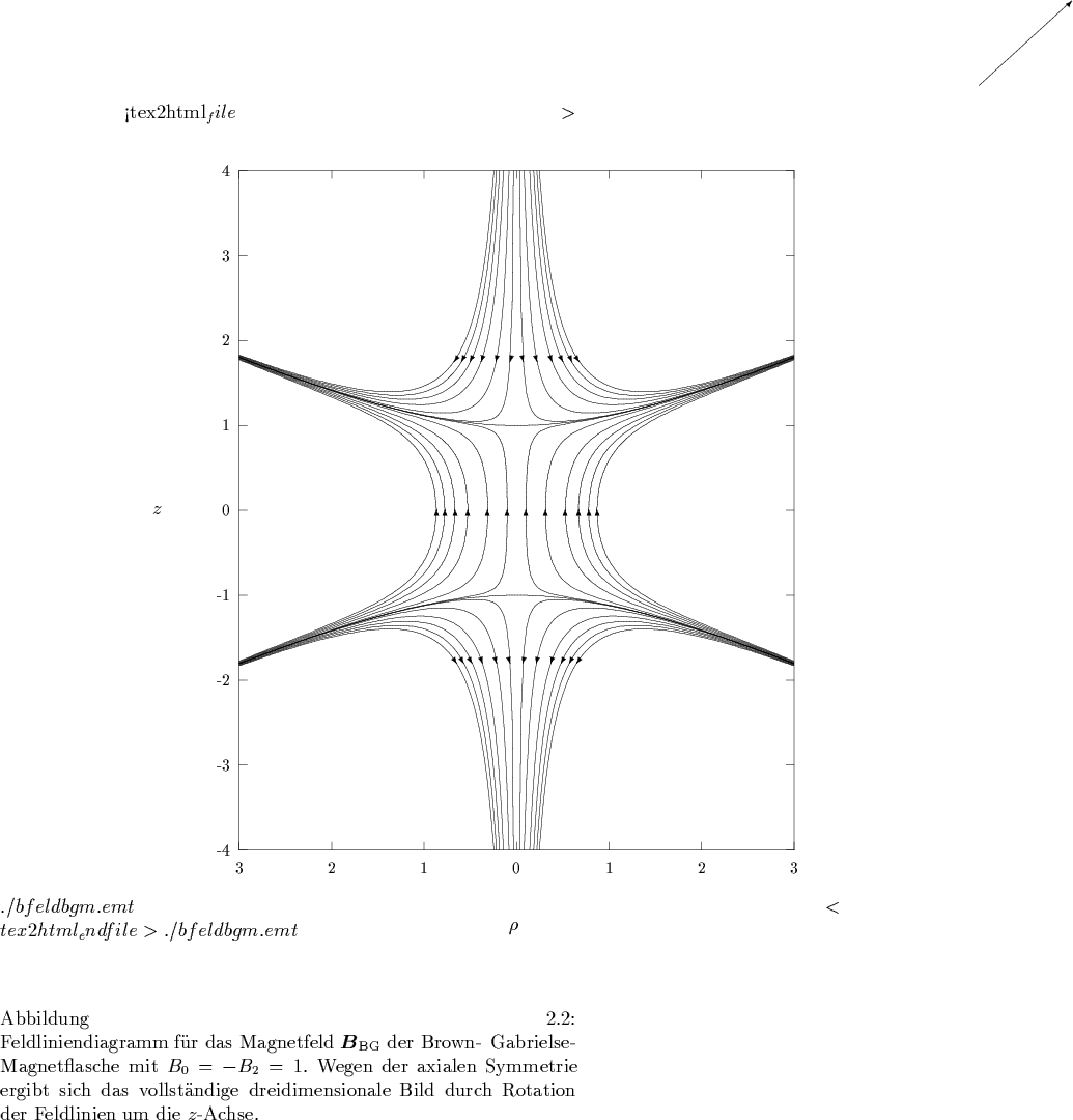 \begin{figure}
% latex2html id marker 14538
\hspace*{-1.5cm} %% alt: \hspace*{-...
...dimensionale Bild durch Rotation der Feldlinien um die
$z$-Achse. }\end{figure}