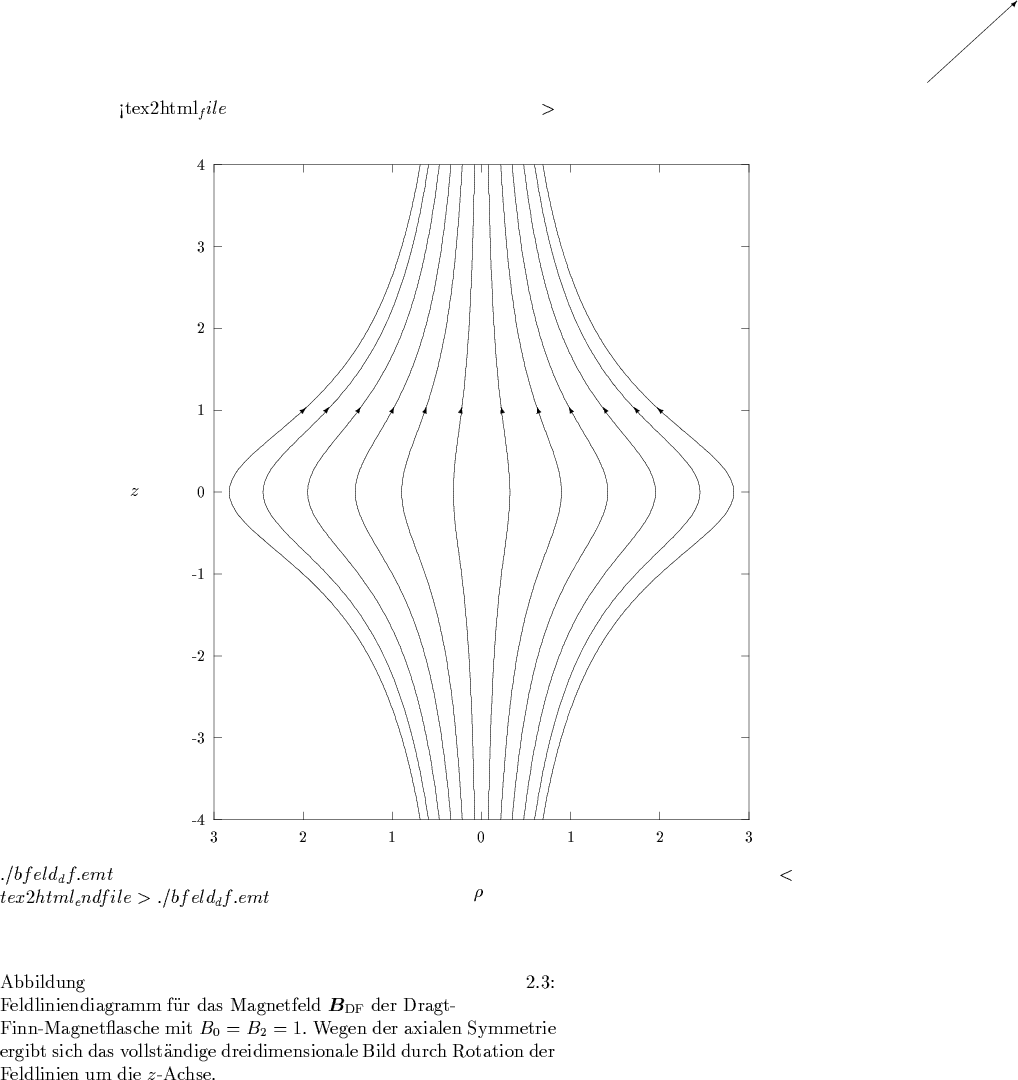 \begin{figure}
% latex2html id marker 23970
\hspace*{-1.5cm} %% alt: \hspace*{-...
...dimensionale Bild durch Rotation der Feldlinien um die
$z$-Achse. }\end{figure}