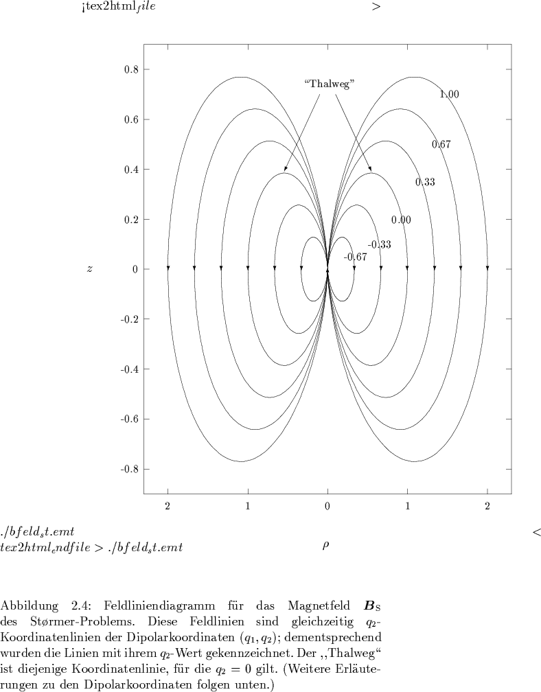 \begin{figure}
% latex2html id marker 33189
\hspace*{-1.5cm} %% alt: \hspace*{-...
...ere Erl\uml {a}uterungen zu den Dipolarkoordinaten folgen
unten.) }\end{figure}