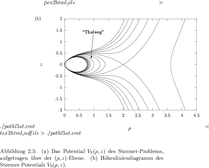 \begin{figure}
% latex2html id marker 43845
\vspace*{-1.2cm}
\hspace*{-0.5cm}
...
...henliniendiagramm des
St{\o}rmer-Potentials $V_{\rm S}(\rho,z)$.
}\end{figure}