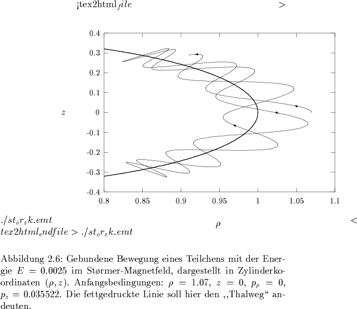 \begin{figure}
% latex2html id marker 59545
\hspace*{-0.5cm}
%%
<tex2html_file...
...hier den ,,Thalweg\lq\lq  andeuten.
\vspace*{0.3cm} %% alt: 0.5cm
\par
}\end{figure}