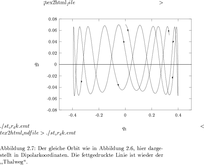 \begin{figure}
% latex2html id marker 66902
\hspace*{-0.5cm}
%%
<tex2html_file...
...e ist wieder der
,,Thalweg\lq\lq .
\vspace*{0.3cm} %% alt: 0.5cm
\par
}\end{figure}