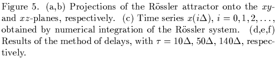 $\textstyle \parbox{12cm}{
Figure 5. (a,b) Projections of the R\uml ossler att...
...d of delays, with
$\tau=10\Delta$, $50\Delta$, $140\Delta$, respectively.
}$