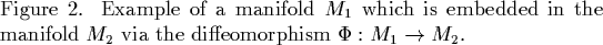 \begin{figure}
\vspace{6.4cm}
\begin{center}
\parbox{12cm}{
Figure 2. Ex...
...feomorphism $\Phi:M_1\to M_2$.
}%% end of \parbox
\end{center}
\end{figure}