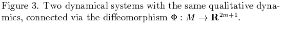 $\textstyle \parbox{12cm}{
Figure 3. Two dynamical systems with the same quali...
...e
dynamics, connected via the diffeomorphism
$\Phi:M\to{\bf R}^{2m+1}$.
}$
