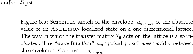 \begin{figure}
% latex2html id marker 17964
\vspace*{1.5cm}
\par
\hspace*{-1.65...
...e envelopes given by
$\pm\left\vert u_m\right\vert _{\rm max}$.
}
\end{figure}