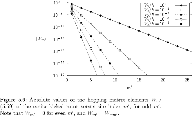 \begin{figure}
% latex2html id marker 18247
\vspace*{0.7cm}
\par
\hspace*{-2.3c...
...m'$.
Note that $W_{m'}=0$\ for even $m'$, and $W_{m'}=W_{-m'}$.
}
\end{figure}