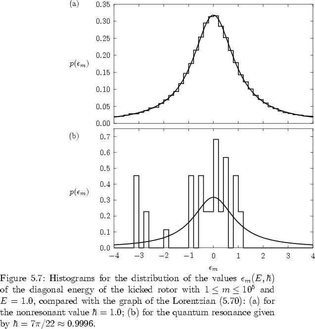 \begin{figure}
% latex2html id marker 19258
\vspace*{-0.8cm}
\par
\hspace*{-2.0...
...r the quantum resonance given by
$\hbar=7\pi/22\approx 0.9996$.
}
\end{figure}