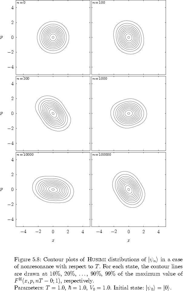 \begin{figure}
% latex2html id marker 19601
\par
\rule{0.0cm}{1.5cm}
\vspace*{-...
...Initial state: $\left\vert \psi_0 \right>=\left\vert 0 \right>$.
}
\end{figure}