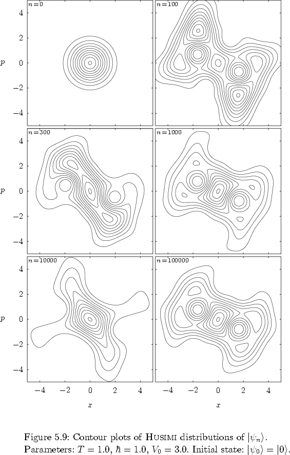\begin{figure}
% latex2html id marker 19930
\par
\vspace*{-0.0cm}
\par
\hspace*{...
...Initial state: $\left\vert \psi_0 \right>=\left\vert 0 \right>$.
}
\end{figure}