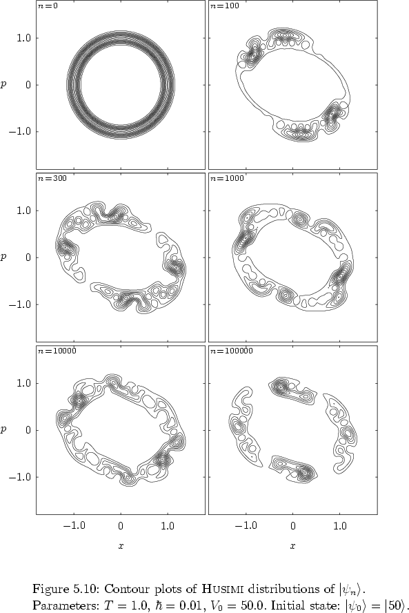 \begin{figure}
% latex2html id marker 20227
\par
\vspace*{-0.0cm}
\par
\hspace*{...
...nitial state: $\left\vert \psi_0 \right>=\left\vert 50 \right>$.
}
\end{figure}
