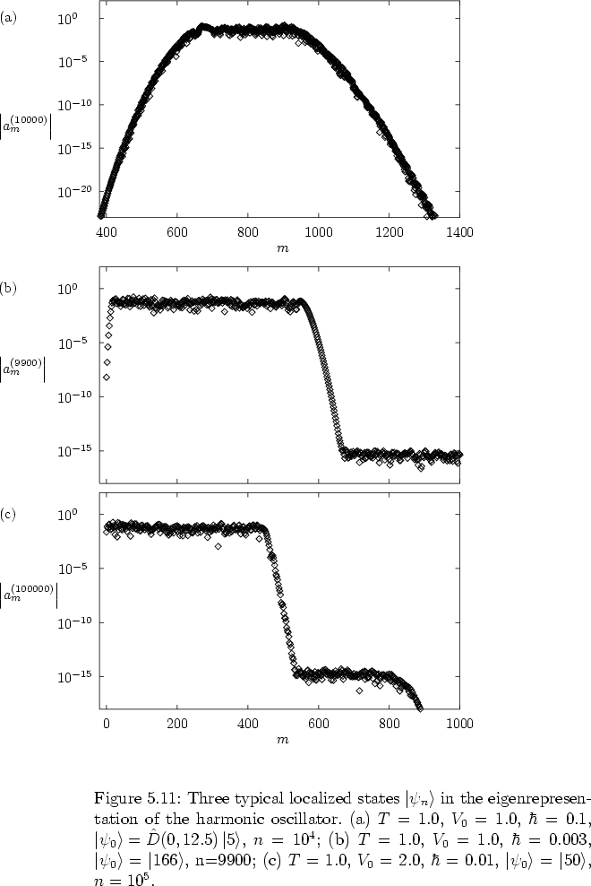 \begin{figure}
% latex2html id marker 20537
\vspace*{0.5cm}
\par
\hspace*{3.2cm}...
...,
$\left\vert \psi_0 \right>=\left\vert 50 \right>$,
$n=10^5$.
}
\end{figure}