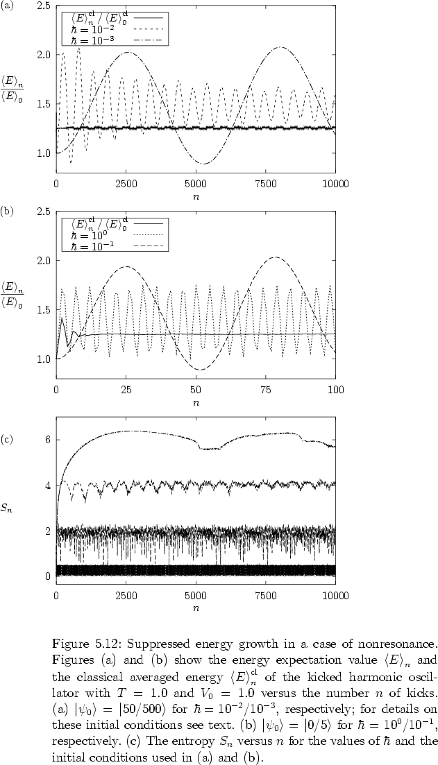 \begin{figure}
% latex2html id marker 20828
\vspace*{-0.3cm}
\par
\hspace*{3.2c...
... of $\hbar$\ and the
initial conditions used in~(a) and~(b).
%
}
\end{figure}
