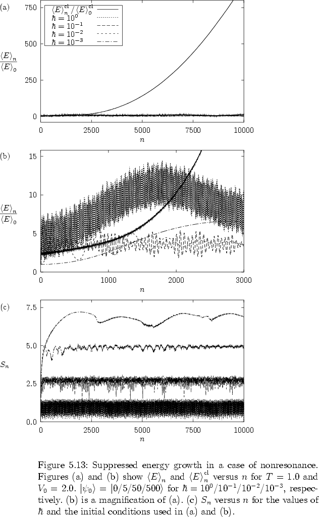 \begin{figure}
% latex2html id marker 21127
\mbox{}
% \vspace*{-2.3cm}
\vspac...
... of $\hbar$\ and the
initial conditions used in (a) and~(b).
%
}
\end{figure}