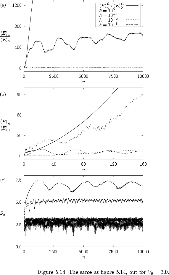 \begin{figure}
% latex2html id marker 21465
\mbox{}
\vspace*{-2.3cm}
\par
\hsp...
...e as figure \ref{HOEnergyGrowthT=1.0V0=2.0}, but for
$V_0=3.0$.
}
\end{figure}