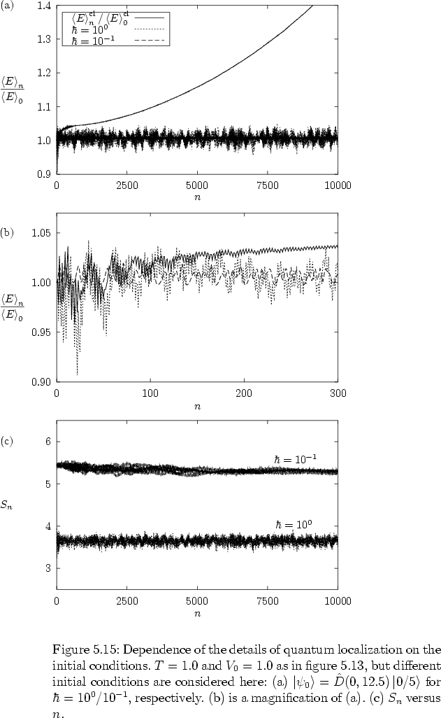 \begin{figure}
% latex2html id marker 21832
\vspace*{-1.3cm}
\par
\hspace*{3.2cm...
...ively.
(b)~is a magnification of (a).
(c)~$S_n$~versus $n$.
%
}
\end{figure}