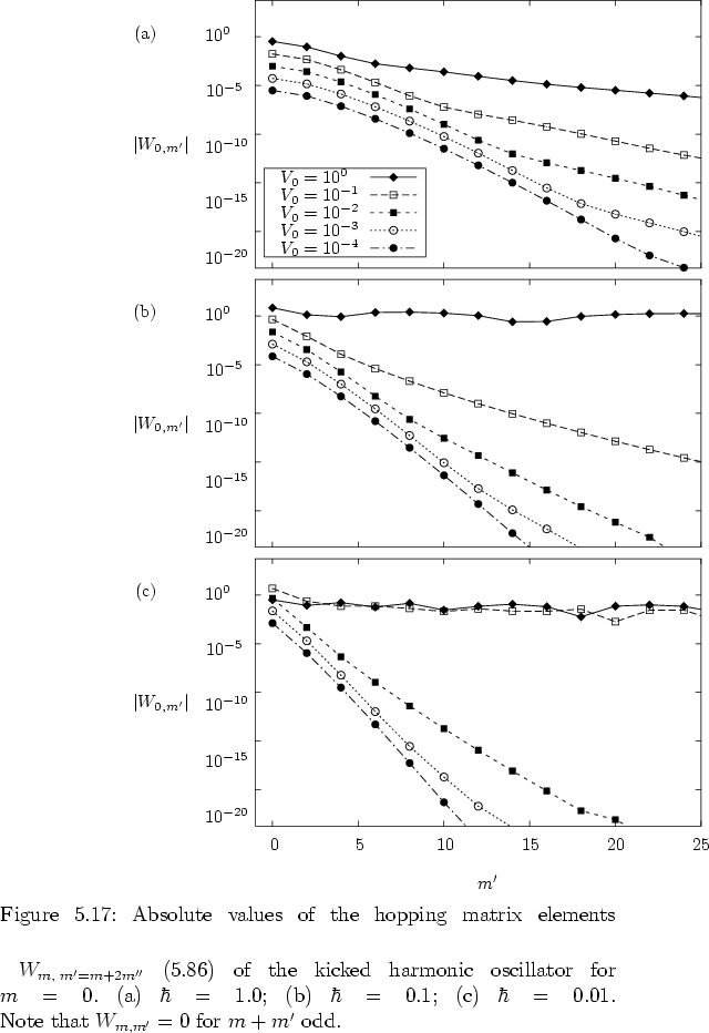 \begin{figure}
% latex2html id marker 23017
\vspace*{-0.5cm}
\par
\hspace*{-2.0...
...W_{m,m'}=0$\ for $m+m'$\ odd. % \\
\rule[-1.0cm]{0.0cm}{1.1cm}
}
\end{figure}