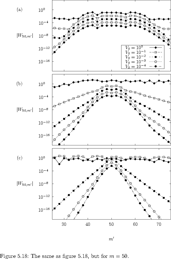 \begin{figure}
% latex2html id marker 23510
\vspace*{-0.5cm}
\par
\hspace*{-2.0...
...ut for
$m=50$.
% (a)~$\hbar=1.0$;
\rule[-1.5cm]{0.0cm}{1.6cm}
}
\end{figure}