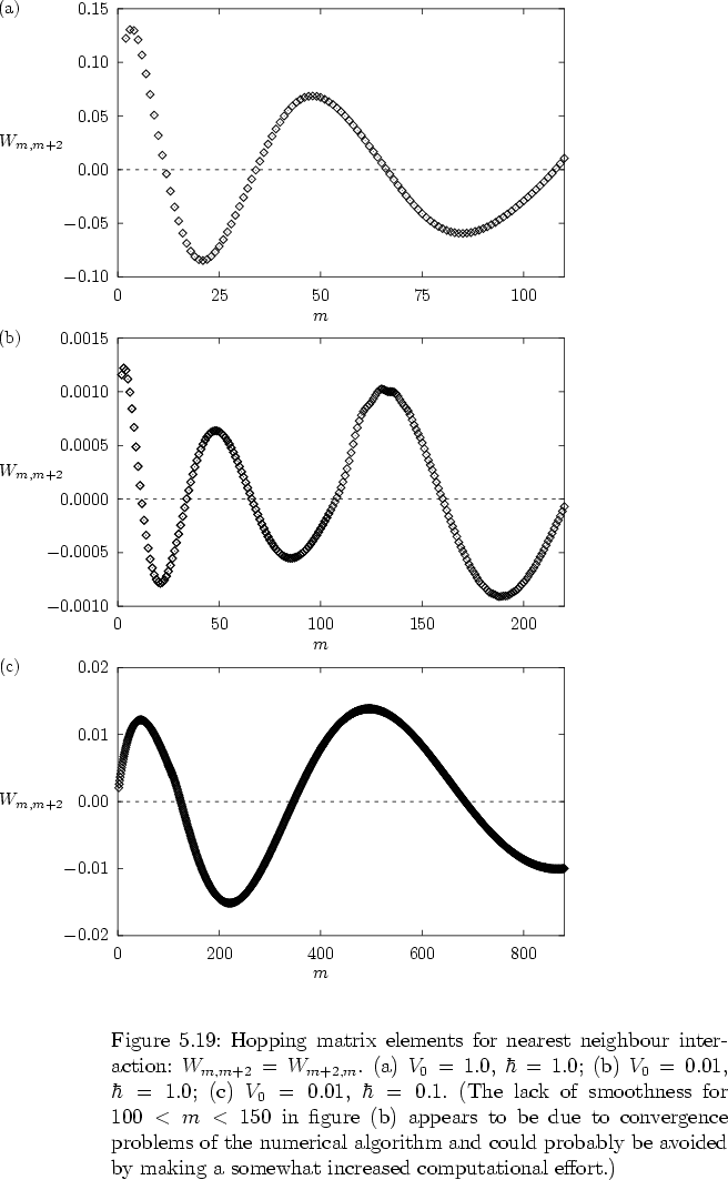 \begin{figure}
% latex2html id marker 23959
\vspace*{-0.1cm}
\par
\hspace*{3.0cm...
...e avoided by making a somewhat
increased computational effort.)
}
\end{figure}
