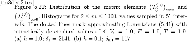 \begin{figure}
% latex2html id marker 24971
% \vspace*{-0.8cm}
\vspace*{0.5cm}...
...bar=1.0$; $\delta_1=2141$.
(b)~$\hbar=0.1$; $\delta_{0.1}=117$.
}
\end{figure}