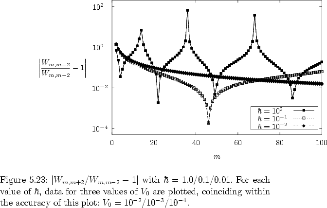 \begin{figure}
% latex2html id marker 25005
\vspace*{1.5cm}
\par
\hspace*{-1.5c...
...in the accuracy of this plot:
$V_0=10^{-2}/10^{-3}/10^{-4}$.
%
}
\end{figure}