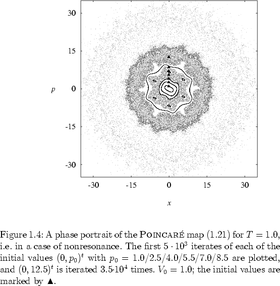 \begin{figure}
% latex2html id marker 2243
\vspace*{1.0cm}
\par
\hspace*{0.9cm}...
...
$V_0=1.0$;
the initial values are marked by $\blacktriangle$.
}
\end{figure}