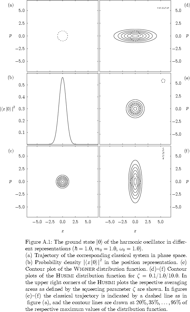 \begin{figure}
% latex2html id marker 27947
% \vspace*{-7.5cm}
\par
\vspace*{0...
... of the respective maximum values of the distribution
function.
}
\end{figure}
