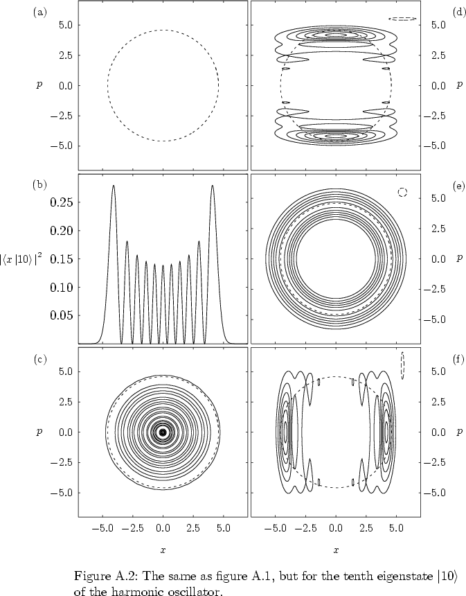 \begin{figure}
% latex2html id marker 30542
% \vspace*{-10.15cm}
\par
\vspace*...
...ht>$\ of the harmonic oscillator.
\newline
\rule{0.0cm}{3.5cm}
}
\end{figure}