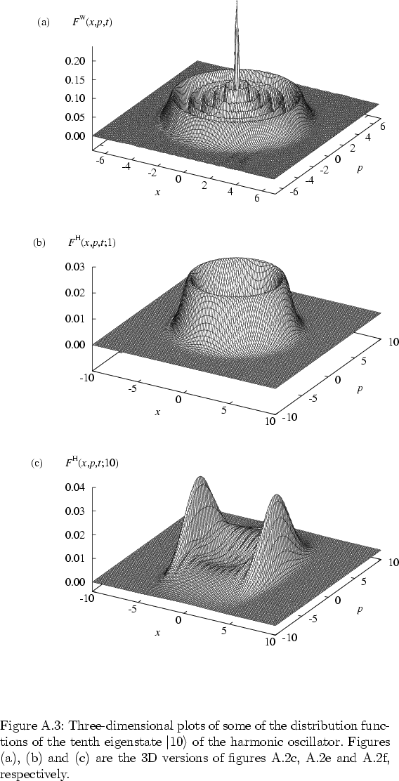 \begin{figure}
% latex2html id marker 30947
\vspace*{-1.5cm}
\par
\hspace*{1.0c...
... respectively.
% (a) 3D version of figure \ref{HusimiDemoN10}c.
}
\end{figure}