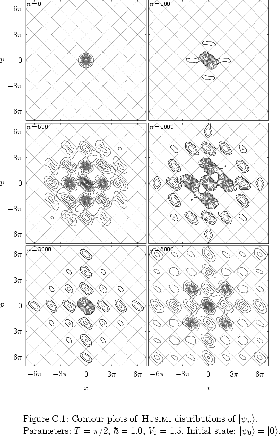 \begin{figure}
% latex2html id marker 31982
\par
\vspace*{-0.0cm}
\par
\hspace*{...
...Initial state: $\left\vert \psi_0 \right>=\left\vert 0 \right>$.
}
\end{figure}
