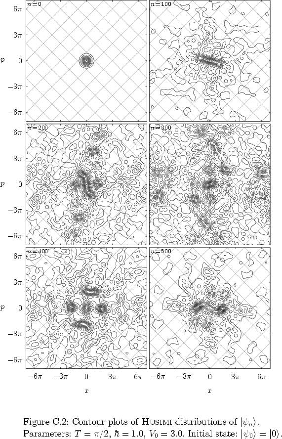 \begin{figure}
% latex2html id marker 32356
\par
\vspace*{-0.0cm}
\par
\hspace*{...
...Initial state: $\left\vert \psi_0 \right>=\left\vert 0 \right>$.
}
\end{figure}