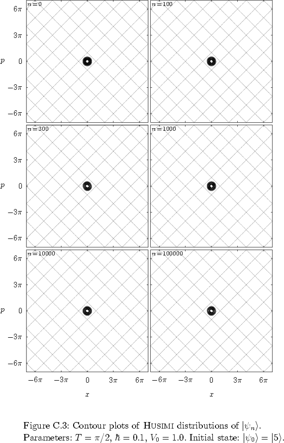 \begin{figure}
% latex2html id marker 32627
\par
\vspace*{-0.0cm}
\par
\hspace*{...
...Initial state: $\left\vert \psi_0 \right>=\left\vert 5 \right>$.
}
\end{figure}