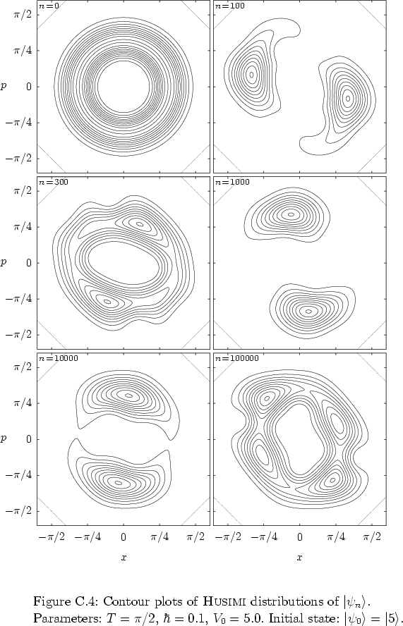 \begin{figure}
% latex2html id marker 32898
\par
\vspace*{-0.0cm}
\par
\hspace*{...
...Initial state: $\left\vert \psi_0 \right>=\left\vert 5 \right>$.
}
\end{figure}