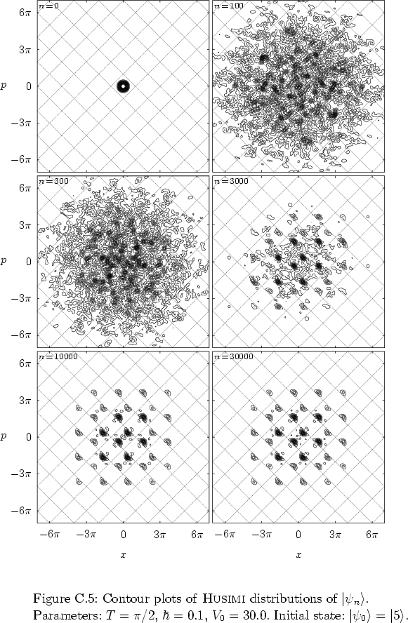 \begin{figure}
% latex2html id marker 33169
\par
\vspace*{-0.0cm}
\par
\hspace*{...
...Initial state: $\left\vert \psi_0 \right>=\left\vert 5 \right>$.
}
\end{figure}