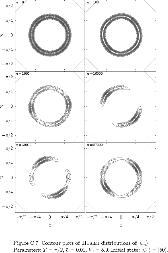 \begin{figure}
% latex2html id marker 33711
\par
\vspace*{-0.0cm}
\par
\hspace*{...
...nitial state: $\left\vert \psi_0 \right>=\left\vert 50 \right>$.
}
\end{figure}