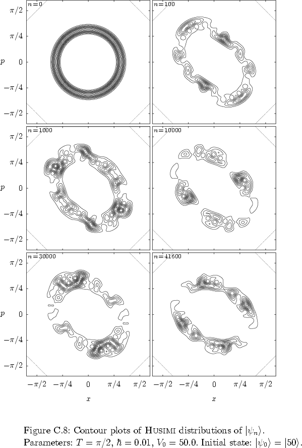 \begin{figure}
% latex2html id marker 33982
\par
\vspace*{-0.0cm}
\par
\hspace*{...
...nitial state: $\left\vert \psi_0 \right>=\left\vert 50 \right>$.
}
\end{figure}