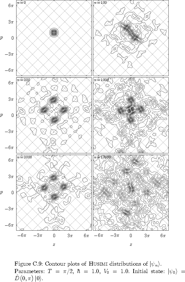 \begin{figure}
% latex2html id marker 34253
\par
\vspace*{-0.0cm}
\par
\hspace*{...
...vert \psi_0 \right>=\hat{D}\big(0,\pi\big)\left\vert 0 \right>$.
}
\end{figure}