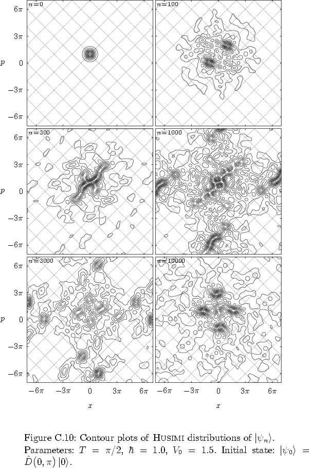 \begin{figure}
% latex2html id marker 34527
\par
\vspace*{-0.0cm}
\par
\hspace*{...
...vert \psi_0 \right>=\hat{D}\big(0,\pi\big)\left\vert 0 \right>$.
}
\end{figure}