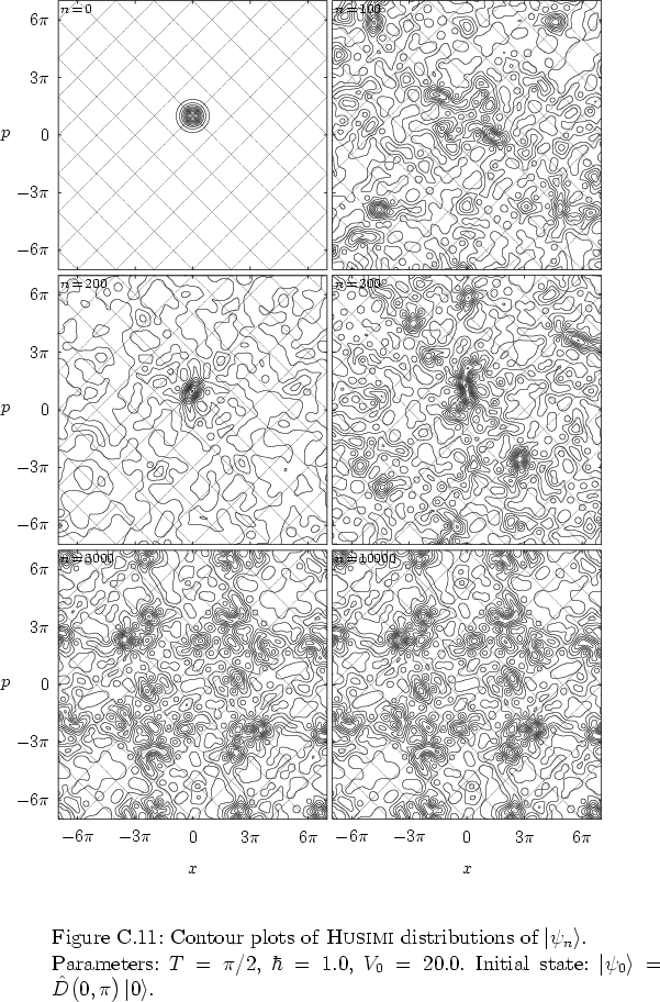 \begin{figure}
% latex2html id marker 34799
\par
\vspace*{-0.0cm}
\par
\hspace*{...
...vert \psi_0 \right>=\hat{D}\big(0,\pi\big)\left\vert 0 \right>$.
}
\end{figure}