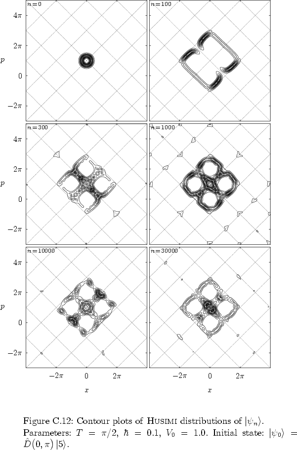 \begin{figure}
% latex2html id marker 35071
\par
\vspace*{-0.0cm}
\par
\hspace*{...
...vert \psi_0 \right>=\hat{D}\big(0,\pi\big)\left\vert 5 \right>$.
}
\end{figure}