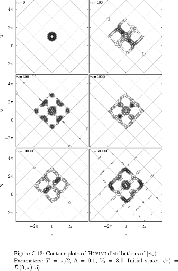 \begin{figure}
% latex2html id marker 35336
\par
\vspace*{-0.0cm}
\par
\hspace*{...
...vert \psi_0 \right>=\hat{D}\big(0,\pi\big)\left\vert 5 \right>$.
}
\end{figure}