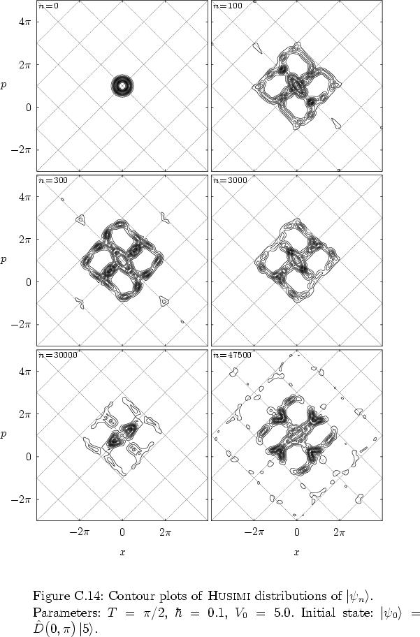 \begin{figure}
% latex2html id marker 35566
\par
\vspace*{-0.0cm}
\par
\hspace*{...
...vert \psi_0 \right>=\hat{D}\big(0,\pi\big)\left\vert 5 \right>$.
}
\end{figure}