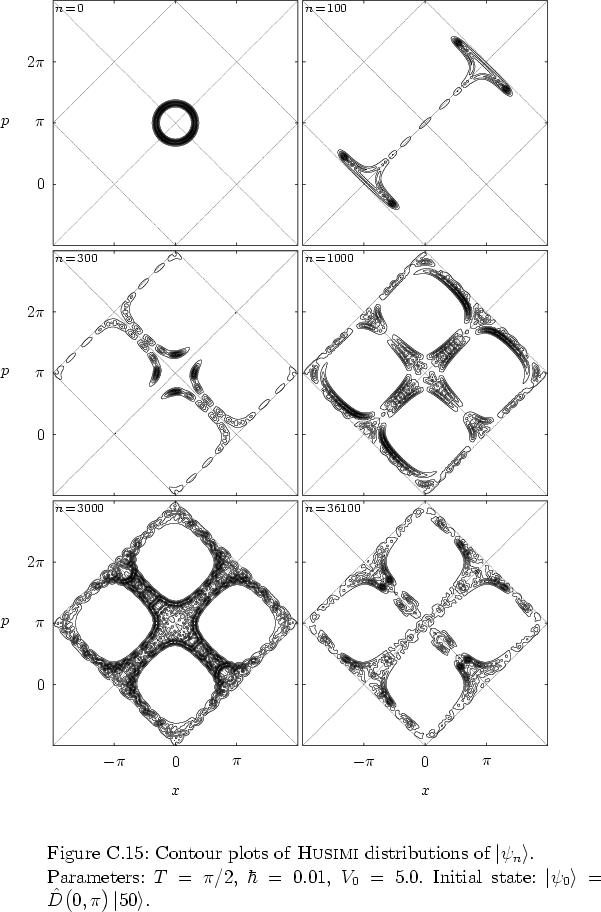 \begin{figure}
% latex2html id marker 35796
\par
\vspace*{-0.0cm}
\par
\hspace*{...
...ert \psi_0 \right>=\hat{D}\big(0,\pi\big)\left\vert 50 \right>$.
}
\end{figure}