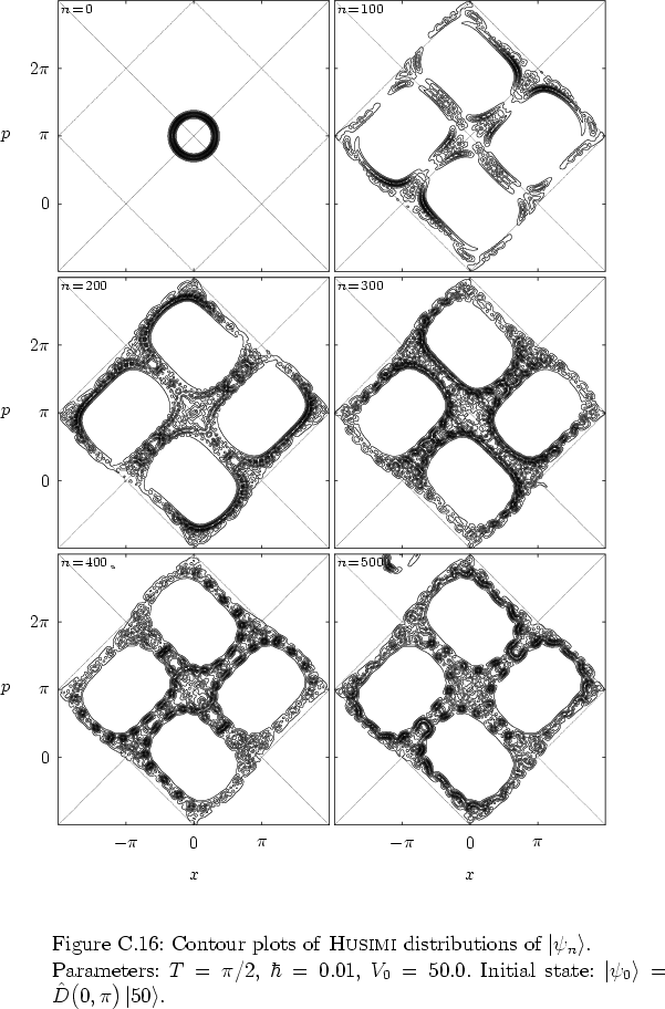\begin{figure}
% latex2html id marker 36023
\par
\vspace*{-0.0cm}
\par
\hspace*{...
...ert \psi_0 \right>=\hat{D}\big(0,\pi\big)\left\vert 50 \right>$.
}
\end{figure}