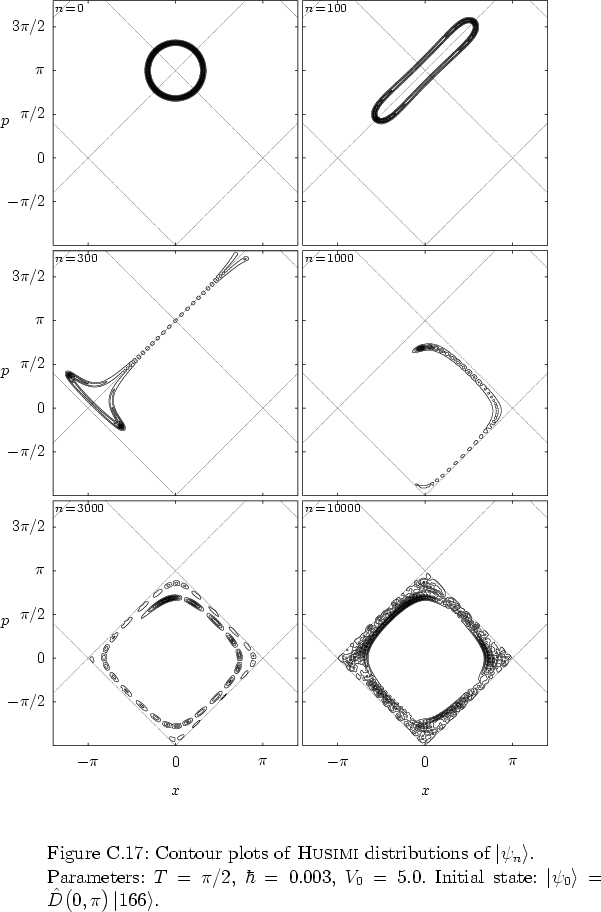 \begin{figure}
% latex2html id marker 36235
\par
\vspace*{-0.0cm}
\par
\hspace*{...
...rt \psi_0 \right>=\hat{D}\big(0,\pi\big)\left\vert 166 \right>$.
}
\end{figure}