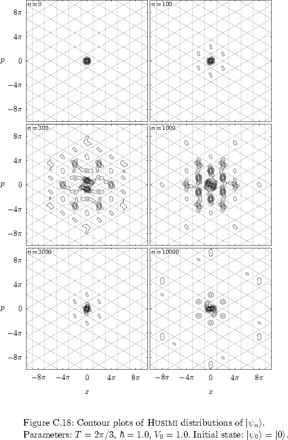 \begin{figure}
% latex2html id marker 36500
\par
\vspace*{-0.0cm}
\par
\hspace*{...
...Initial state: $\left\vert \psi_0 \right>=\left\vert 0 \right>$.
}
\end{figure}