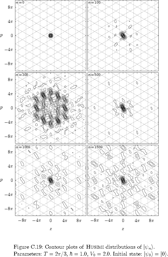 \begin{figure}
% latex2html id marker 36889
\par
\vspace*{-0.0cm}
\par
\hspace*{...
...Initial state: $\left\vert \psi_0 \right>=\left\vert 0 \right>$.
}
\end{figure}