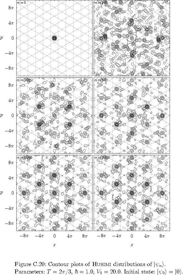 \begin{figure}
% latex2html id marker 37160
\par
\vspace*{-0.0cm}
\par
\hspace*{...
...Initial state: $\left\vert \psi_0 \right>=\left\vert 0 \right>$.
}
\end{figure}