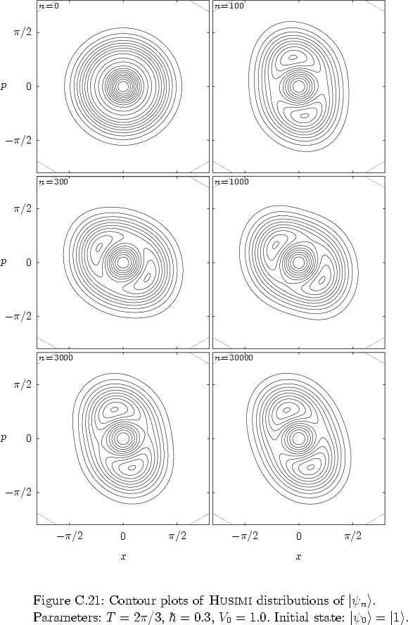 \begin{figure}
% latex2html id marker 37431
\par
\vspace*{-0.0cm}
\par
\hspace*{...
...Initial state: $\left\vert \psi_0 \right>=\left\vert 1 \right>$.
}
\end{figure}