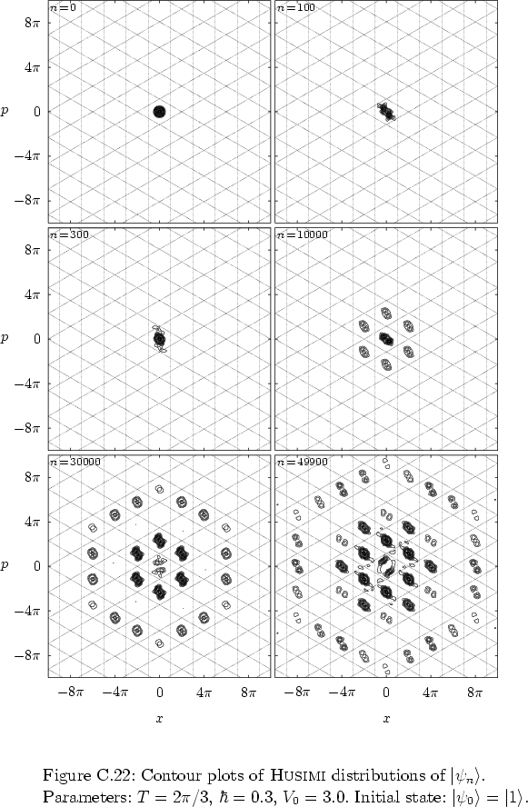 \begin{figure}
% latex2html id marker 37692
\par
\vspace*{-0.0cm}
\par
\hspace*{...
...Initial state: $\left\vert \psi_0 \right>=\left\vert 1 \right>$.
}
\end{figure}